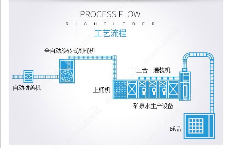 定制全自動桶裝水生產(chǎn)線設備|整套大桶水設備價格